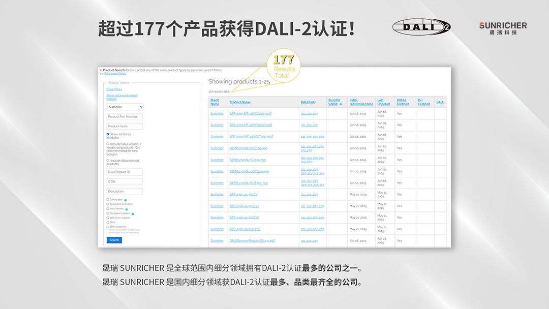 DALI-117個產品認證圖_Ch(1).jpg